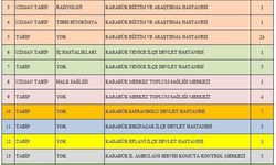 Karabük’e 65 yeni hekim ataması yapıldı