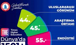BEUN, THE 2026 Dünya Üniversite Sıralaması’nda yerini korudu