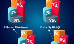BEUN, Türkiye’nin yükselen üniversiteleri arasında