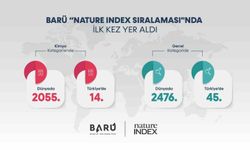 BARÜ, ilk kez 'Nature Index Sıralaması'nda yer aldı
