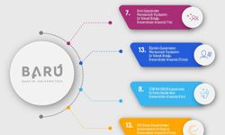 BARÜ, YÖK raporunda 9 göstergede ilk 20’de yer aldı