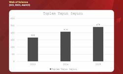 Bartın Üniversitesi bilimsel etkisini artırdı