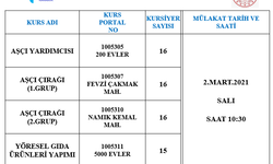 İŞKUR Meslek Edinme Kursları Düzenliyor