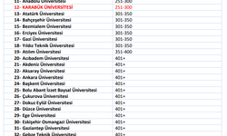 Karabük Üniversitesi'nden En İyi Üniversiteler Arasında