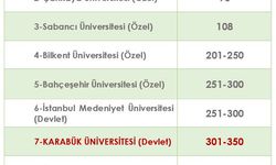 KBÜ'den Büyük Başarı: Türkiye’de ilk 2’de