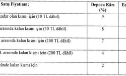 TÜM İLAÇLARA ZAM YAPILDI!