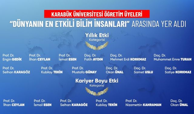 KBÜ'den 18 Akademisyen Dünyanın En Etkili Bilim İnsanları Listesinde