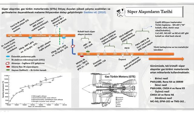 KBÜ'den Süper Alaşım Araştırmalarına Bilimsel Katkı