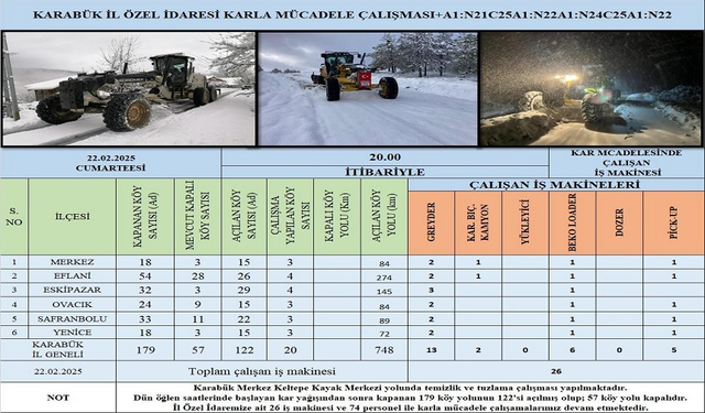 Karabük'te Kapalı 179 köy yolundan 122’si Açıldı
