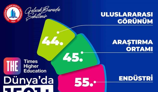 BEUN, THE 2026 Dünya Üniversite Sıralaması’nda yerini korudu