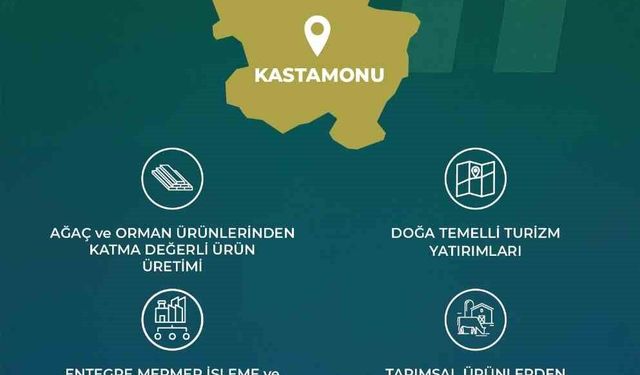 KUZKA 2026 yılı yatırım desteklerini açıkladı