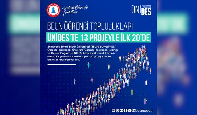 BEUN Öğrenci Toplulukları ÜNİDES’te 13 projeyle ilk 20’de