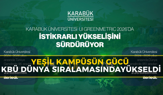 Karabük Üniversitesi GreenMetric 2026 Sıralamasında Yükseldi
