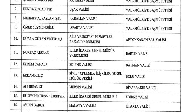 Valiler Kararnamesi Yayımlandı. 20 İlin Valisi Değişti