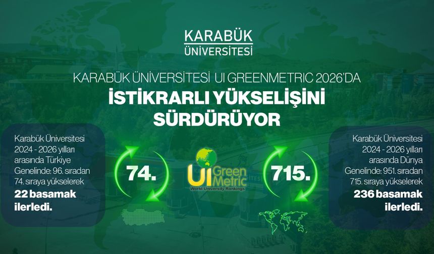 Karabük Üniversitesi GreenMetric 2026 Sıralamasında Yükseldi