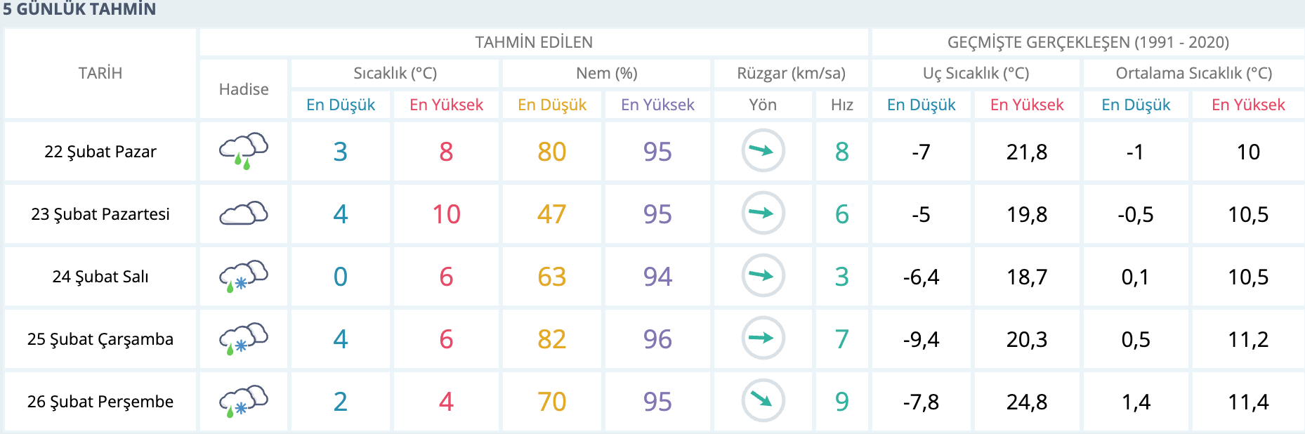 Karabuk Hava Durumu-3