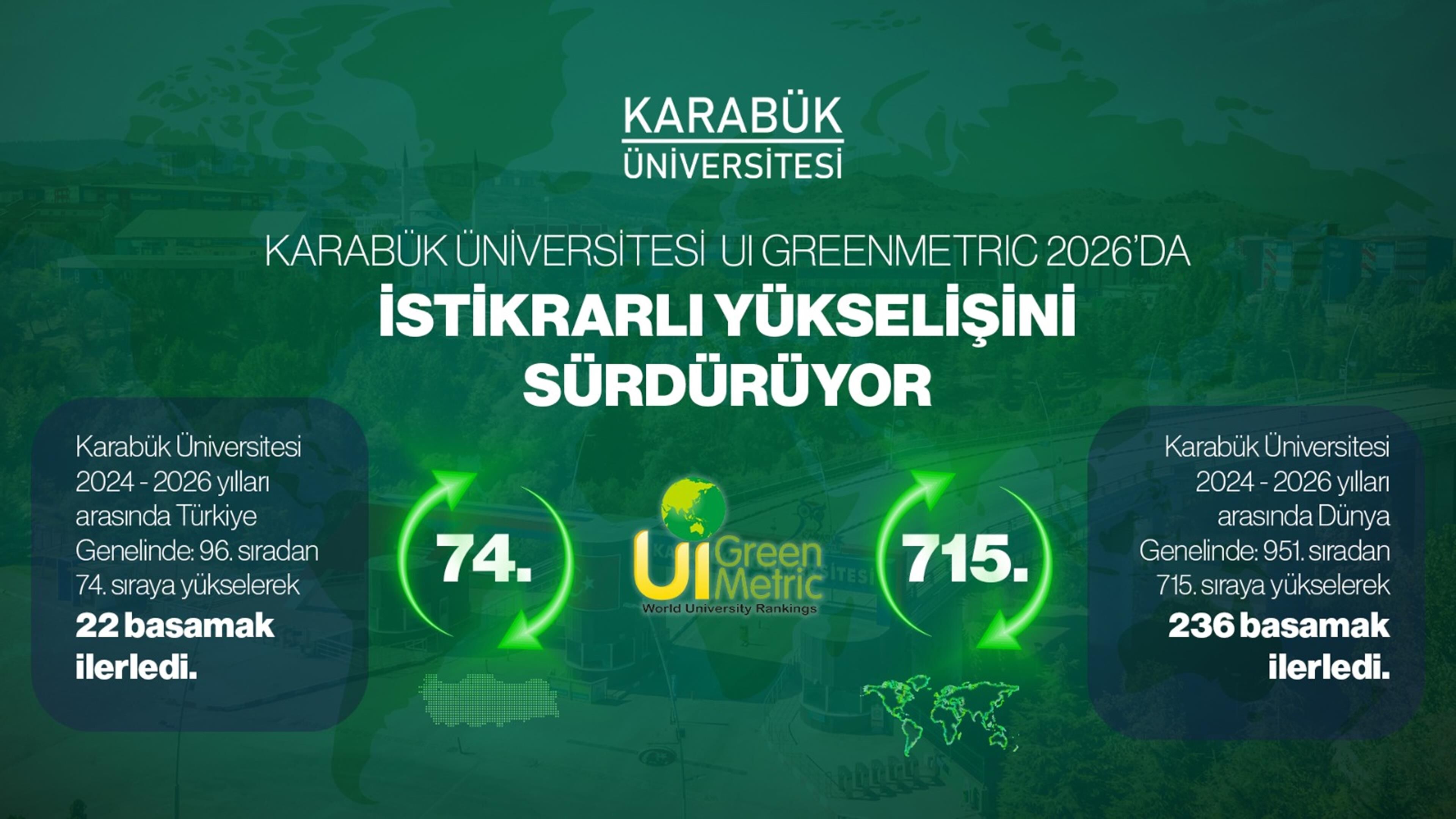 Karabük Üniversitesi GreenMetric 2026 Sıralamasında Yükseldi